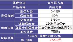 百病無(wú)憂好不好，值不值得買?