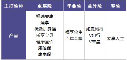 百年人壽怎么樣？ 百年人壽的產(chǎn)品值不值得買