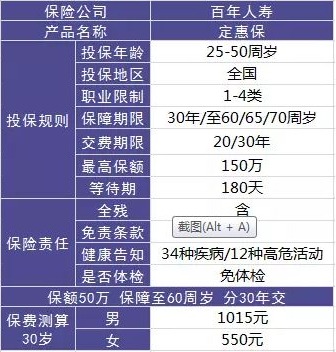 百年人壽怎么樣？ 百年人壽的產(chǎn)品值不值得買