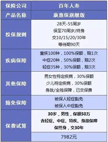百年人壽怎么樣？ 百年人壽的產(chǎn)品值不值得買