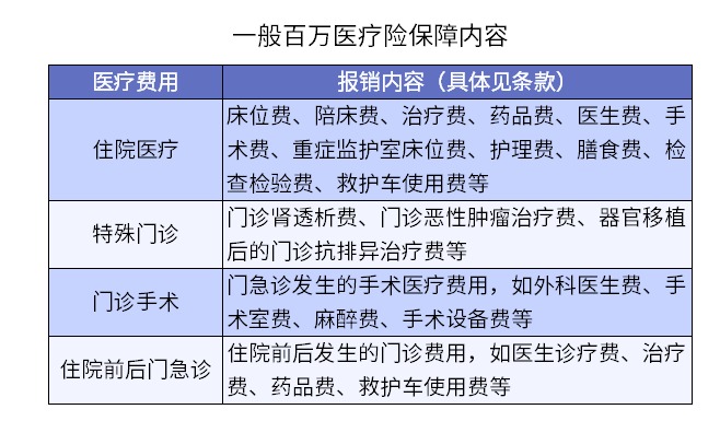 買(mǎi)了醫(yī)療險(xiǎn)怕不賠？3個(gè)真實(shí)案例告訴你……