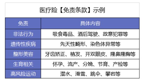 買(mǎi)了醫(yī)療險(xiǎn)怕不賠？3個(gè)真實(shí)案例告訴你