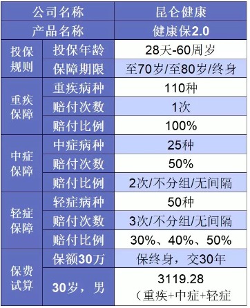 誰說重疾險很貴？這6種選擇你一定要知道