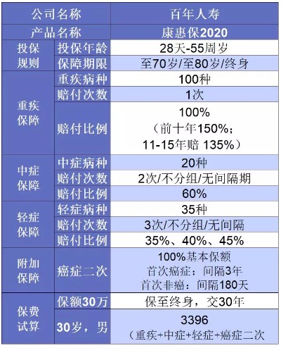 誰說重疾險很貴？這6種選擇你一定要知道