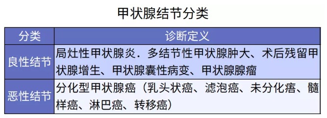 別慌，甲狀腺疾病還可以這樣投保！