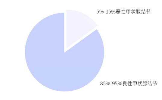 別慌，甲狀腺疾病還可以這樣投保！