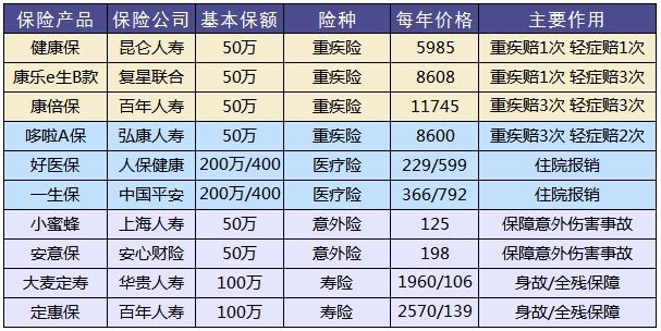 買保險，要避開的3個地方！