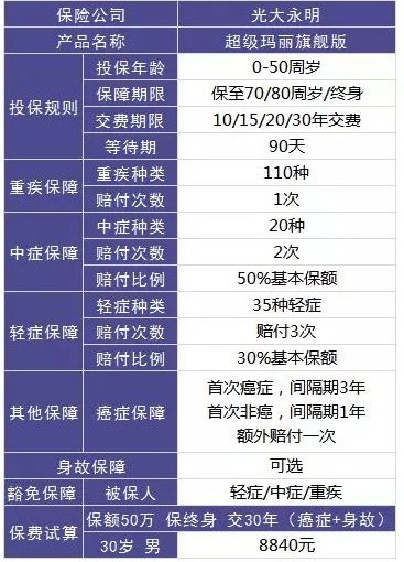 買保險，要避開的3個地方！