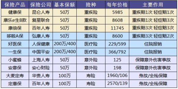 保險怎么買？避開保險八個大潛規(guī)則