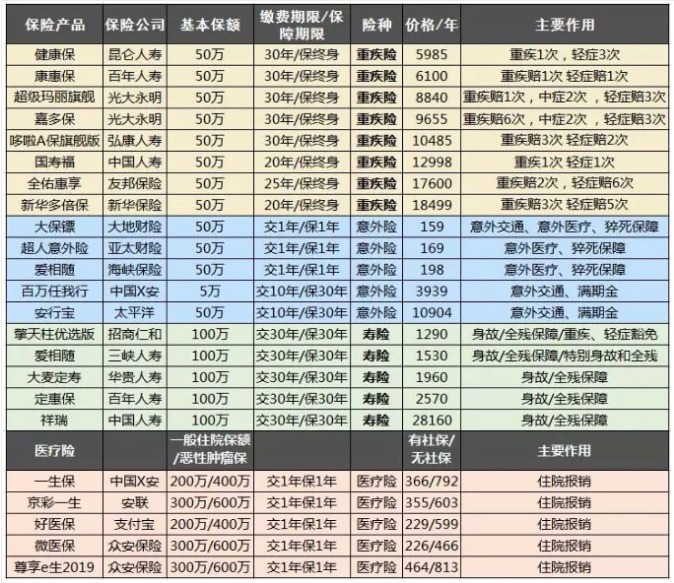 保險自媒體平臺怎么樣，好不好，可不可信