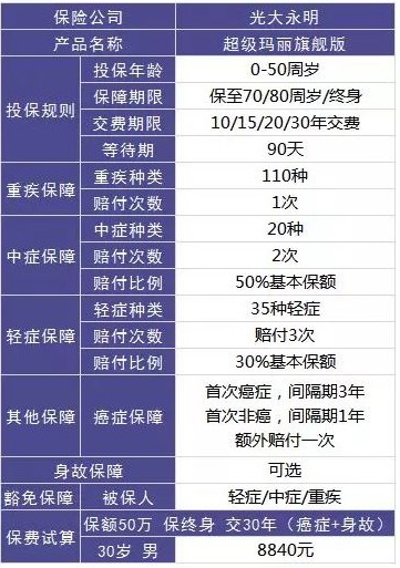 保險自媒體平臺怎么樣，好不好，可不可信