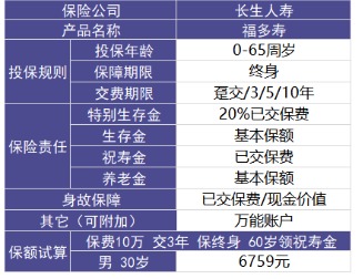 福多壽好不好，值不值得買