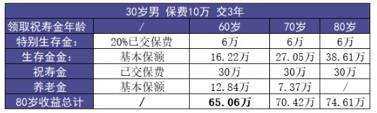 福多壽好不好，值不值得買