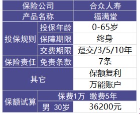 福滿堂好不好，值不值得買