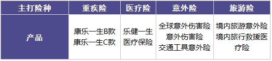 復(fù)星聯(lián)合怎么樣？有哪些產(chǎn)品