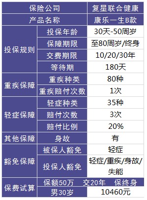 復(fù)星聯(lián)合怎么樣？有哪些產(chǎn)品