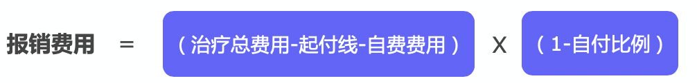 繳了這么多年醫(yī)保！病看得起嗎？