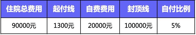 繳了這么多年醫(yī)保！病看得起嗎？