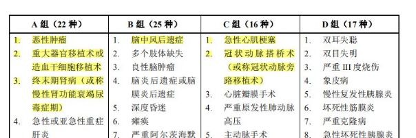同方全球康健一生多倍保重疾險(xiǎn)測評(píng)