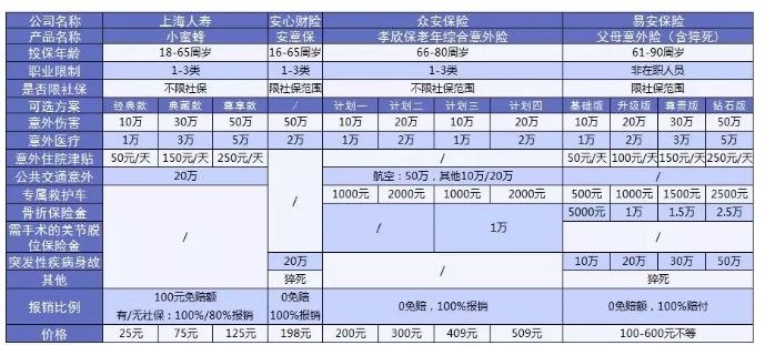 老人意外險怎么選？