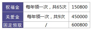 利享年年好不好，值不值得買？