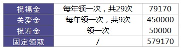 利享年年好不好，值不值得買？