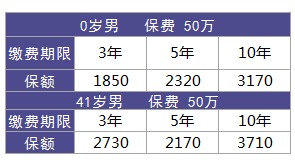 利享年年好不好，值不值得買？