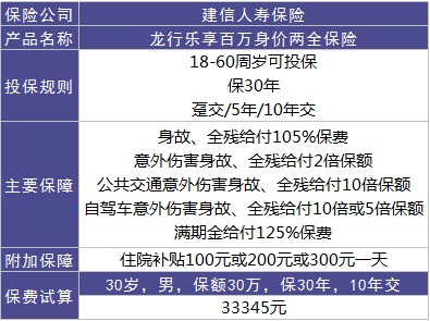 龍行樂(lè)享百萬(wàn)好不好？值不值得購(gòu)買