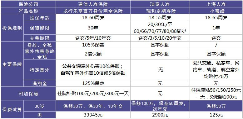龍行樂(lè)享百萬(wàn)好不好？值不值得購(gòu)買