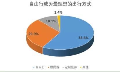 旅游意外險這東西有必要么？怎么選？有哪些注意事項？