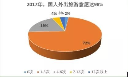 旅游意外險這東西有必要么？怎么選？有哪些注意事項？
