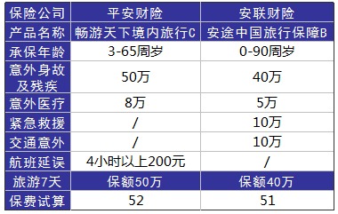 旅游意外險這東西有必要么？怎么選？有哪些注意事項？