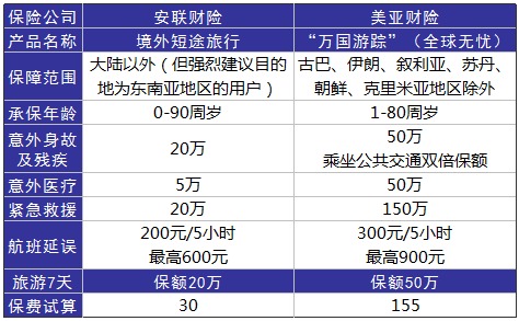 旅游意外險這東西有必要么？怎么選？有哪些注意事項？
