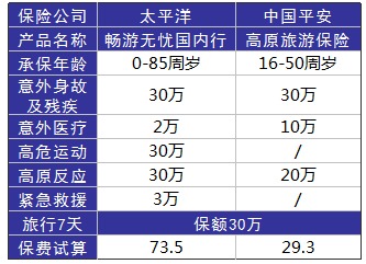旅游意外險這東西有必要么？怎么選？有哪些注意事項？