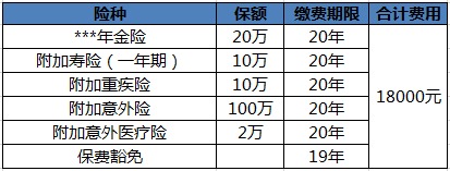 買保險(xiǎn)白花錢？不清楚這些，不如不買！
