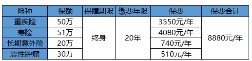 買保險(xiǎn)白花錢？不清楚這些，不如不買！