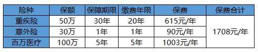 買保險(xiǎn)白花錢？不清楚這些，不如不買！