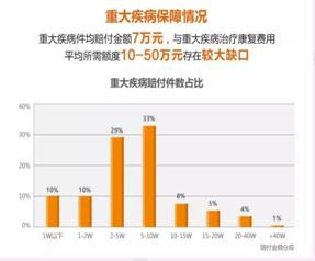 買保險需要注意什么問題？