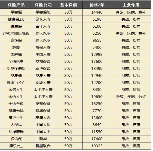 買保險都會被坑？很多坑其實是自己挖的！