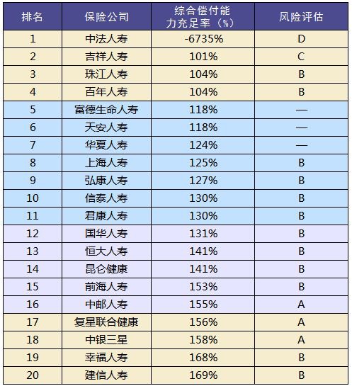 買保險和保險公司大小有關(guān)系嗎？