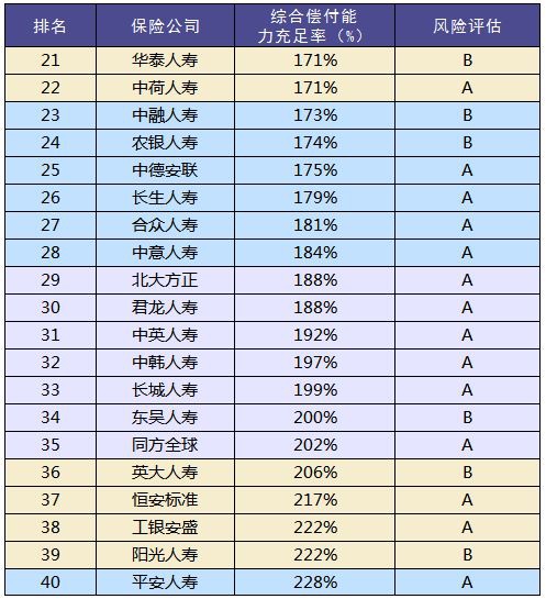 買保險和保險公司大小有關(guān)系嗎？