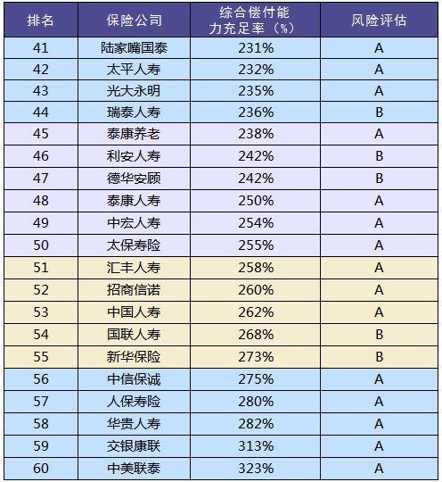 買保險和保險公司大小有關(guān)系嗎？