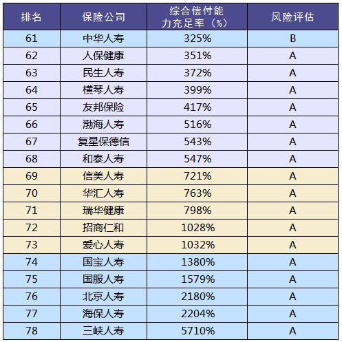 買保險和保險公司大小有關(guān)系嗎？