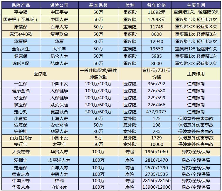 買保險和保險公司大小有關(guān)系嗎？