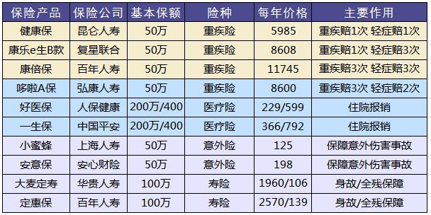 買保險和保險公司大小有關(guān)系嗎？