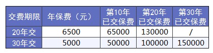 買保險前，這3個建議一定能幫到你