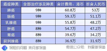買保險前，這3個建議一定能幫到你