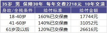 平安百萬任我行好不好，值不值得買？