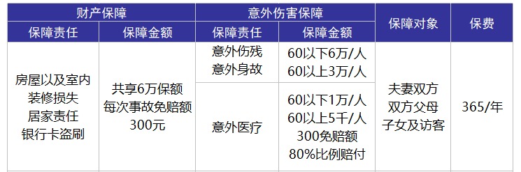 平安合家歡卡好不好？值不值得購買？
