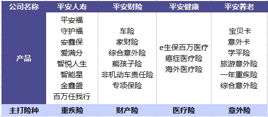 平安哪個(gè)險(xiǎn)種好？